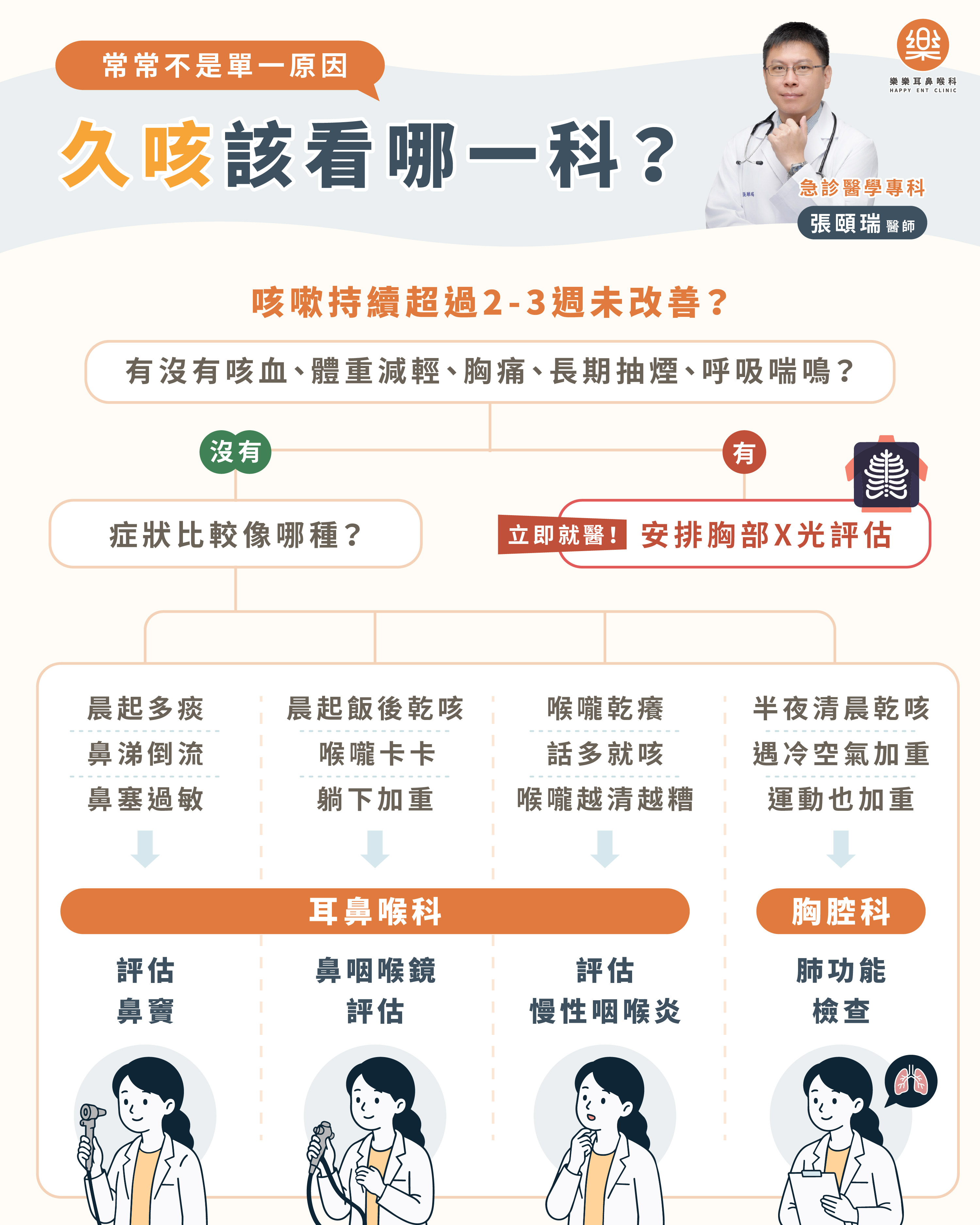 久咳分流樹狀圖