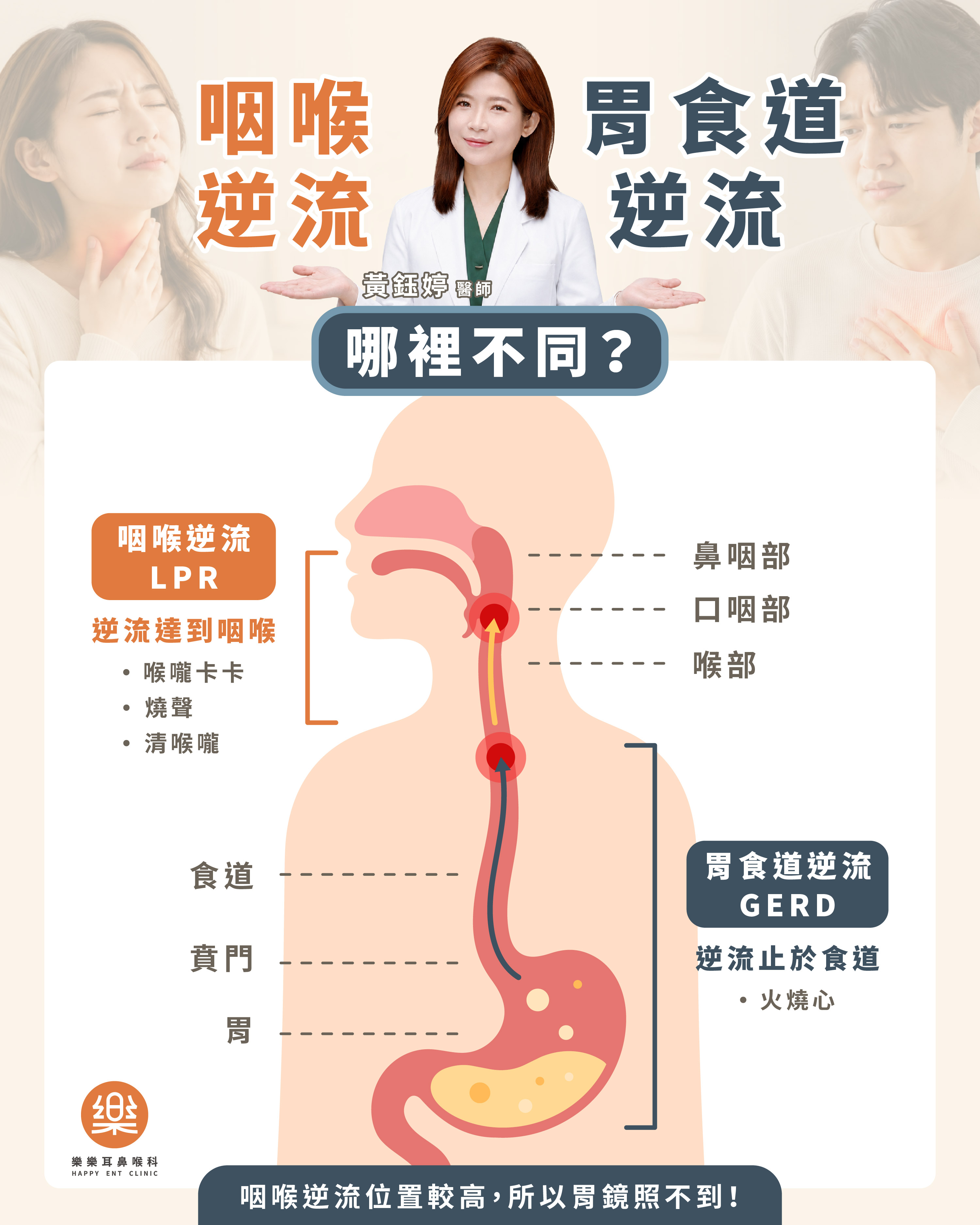 樂樂耳鼻喉科衛教示意圖
