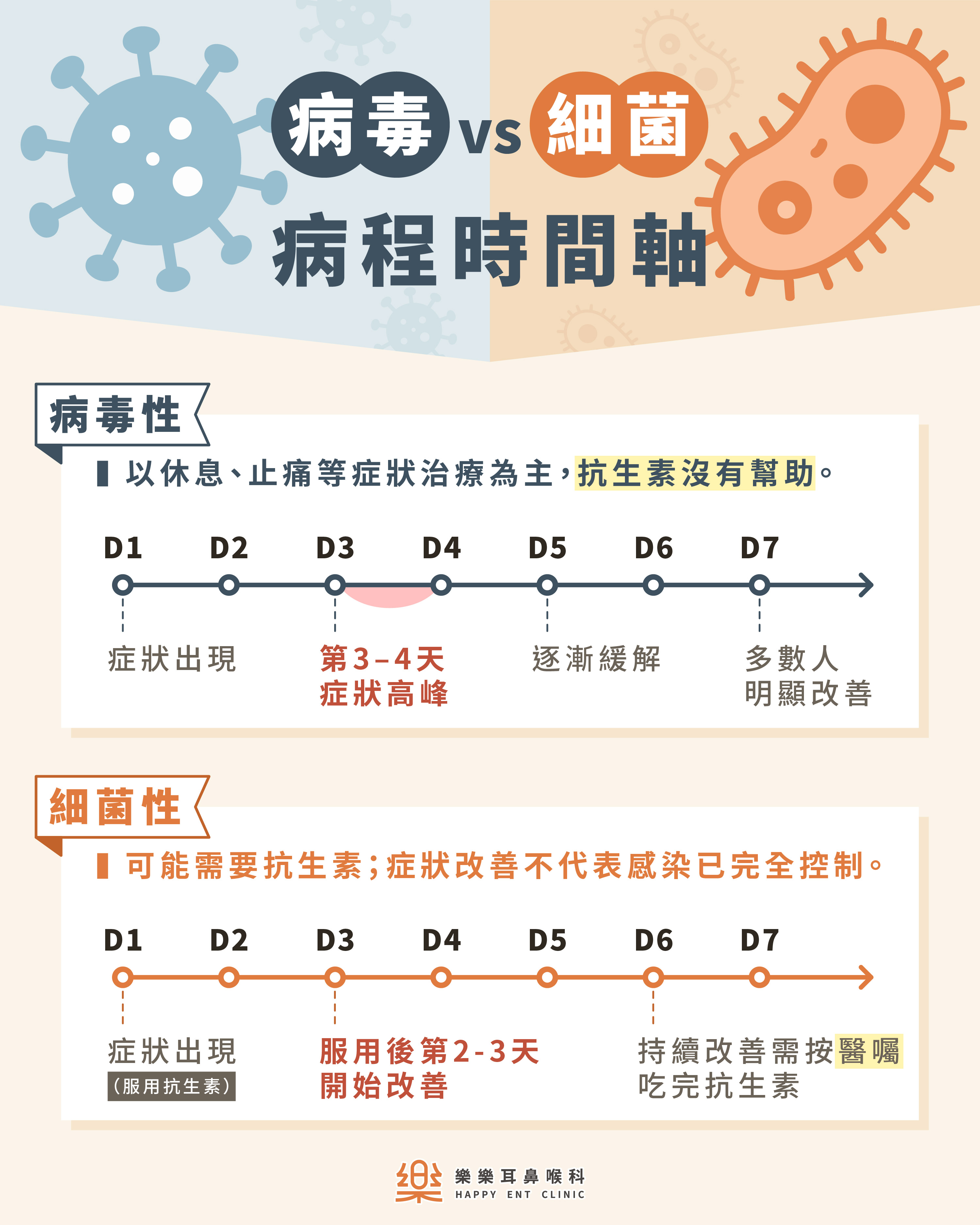 樂樂耳鼻喉科衛教示意圖