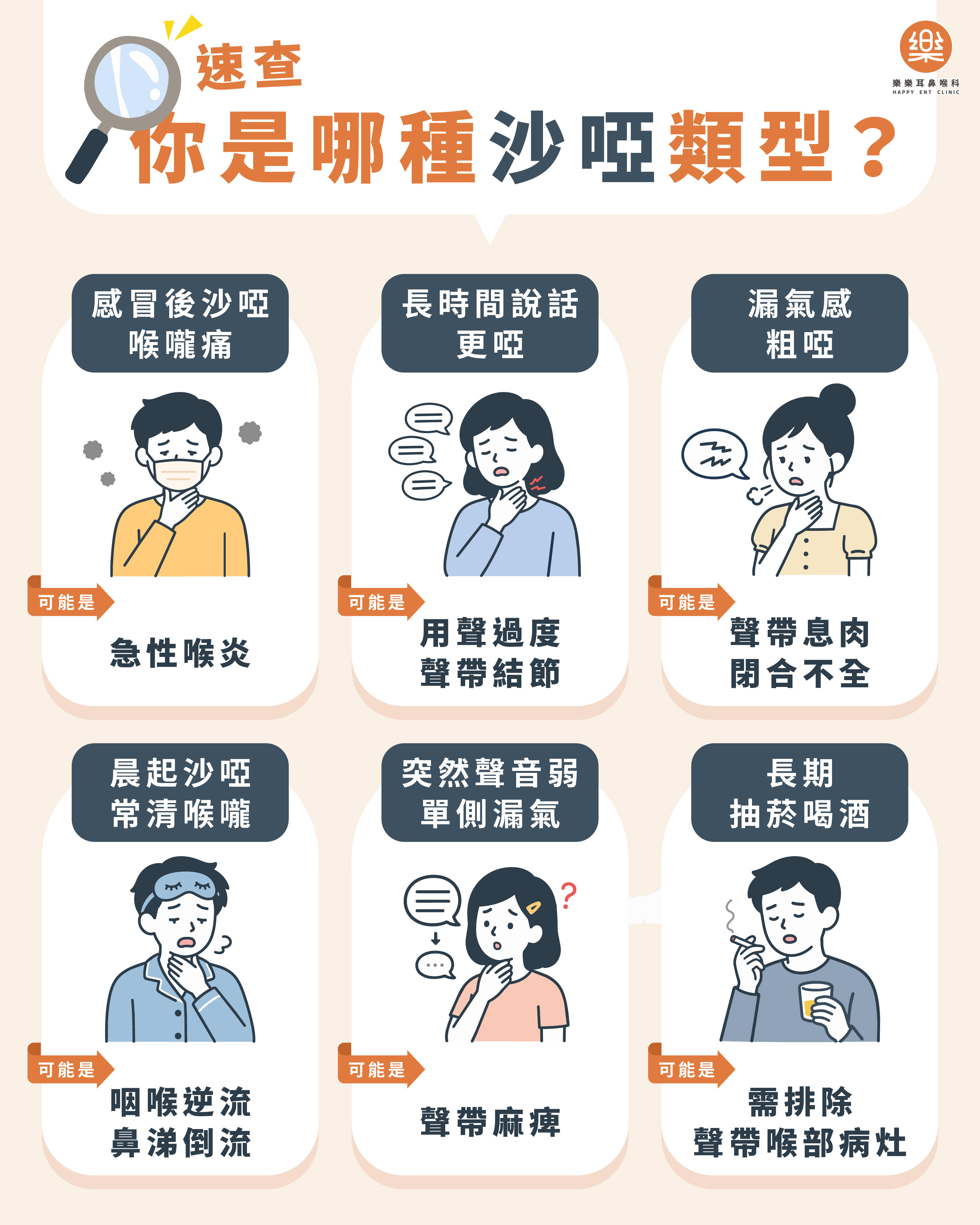 樂樂耳鼻喉科衛教示意圖
