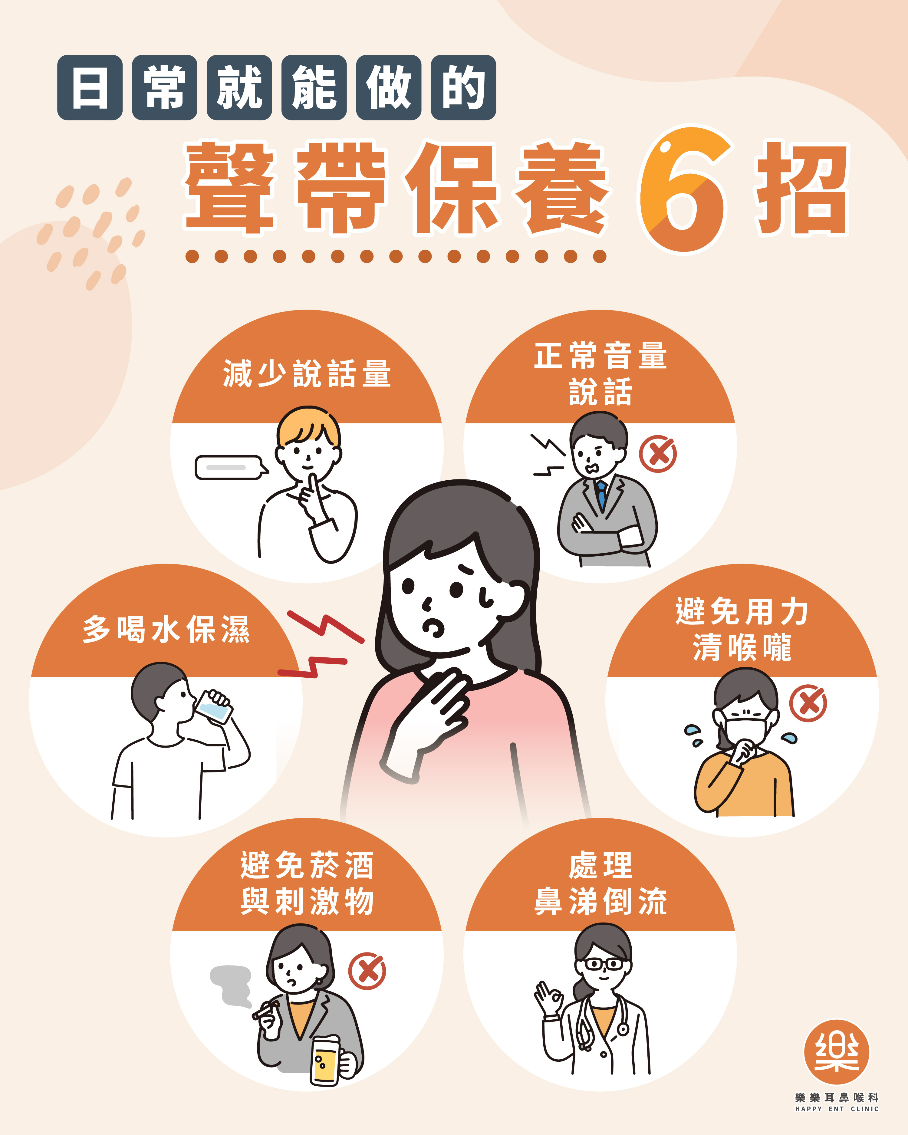 樂樂耳鼻喉科衛教示意圖