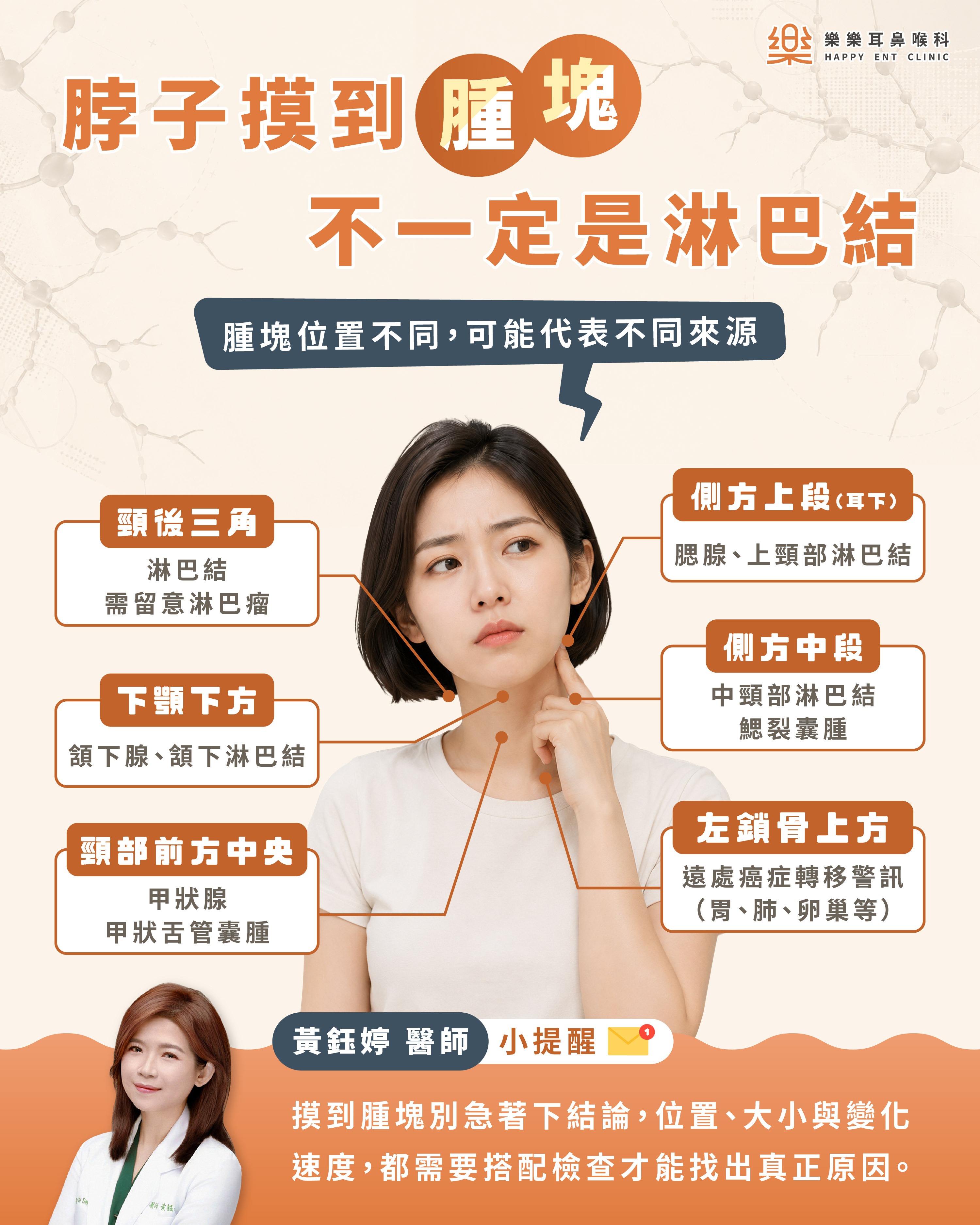 樂樂耳鼻喉科衛教示意圖
