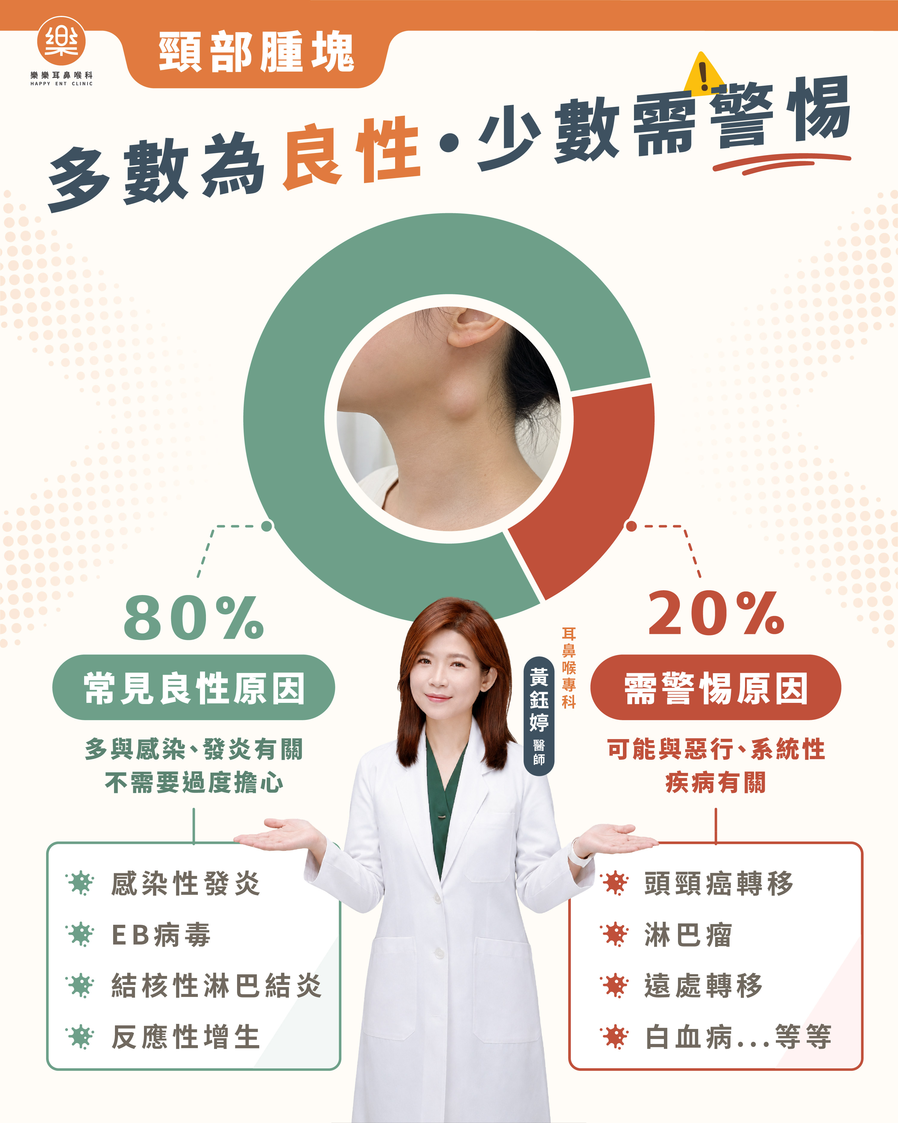 樂樂耳鼻喉科衛教示意圖