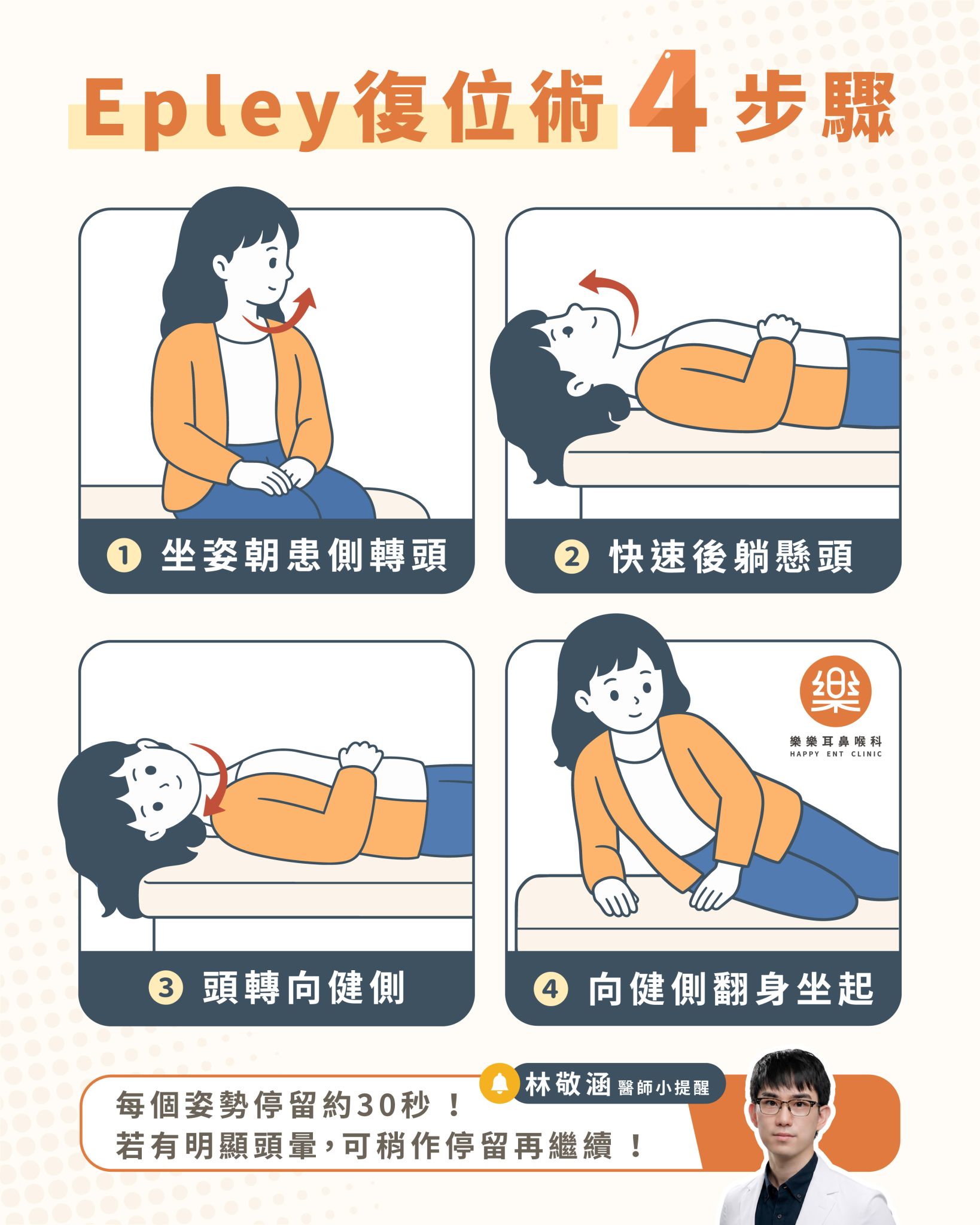 Epley 復位術四步驟示意圖