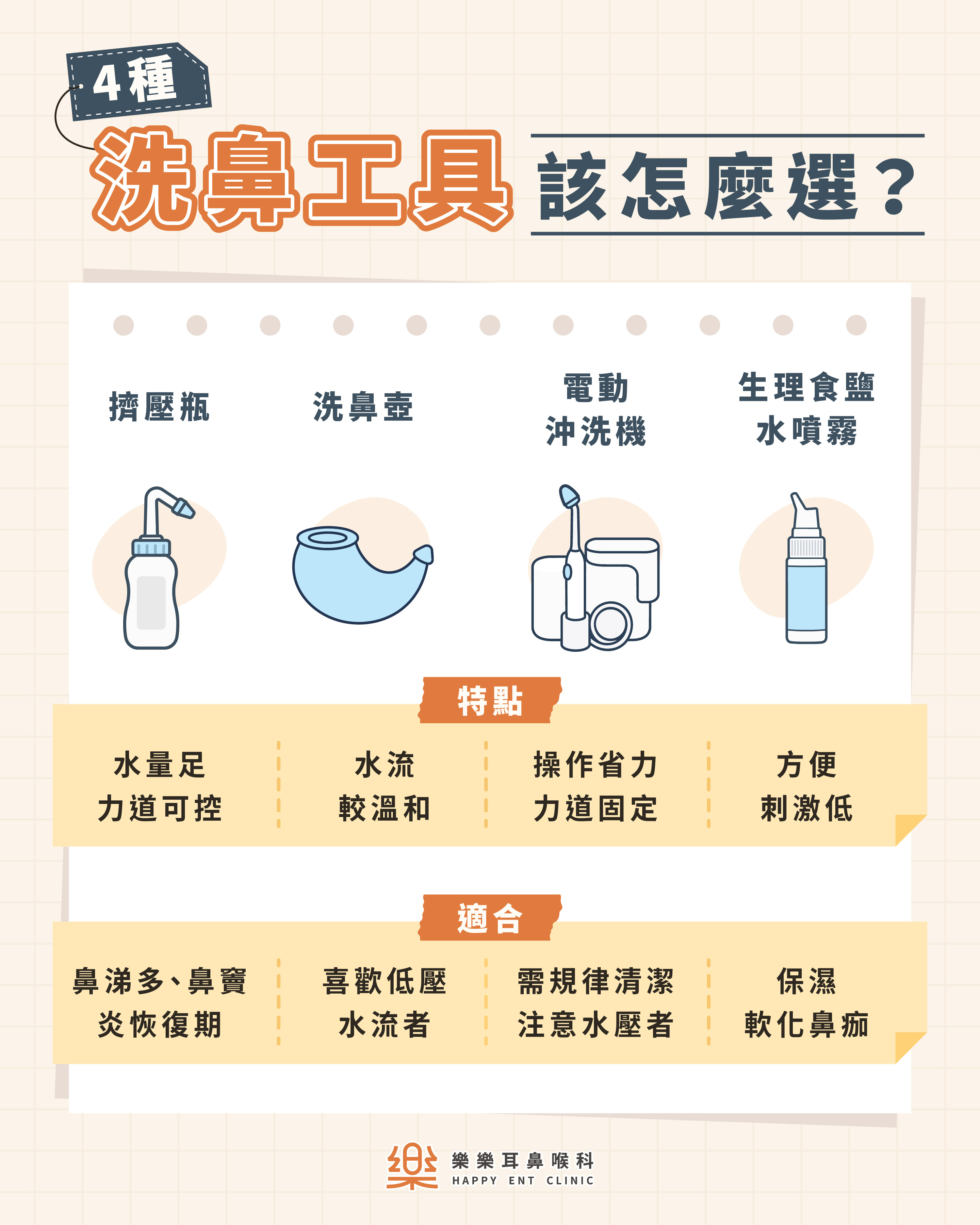 鼻噴類固醇正確用法