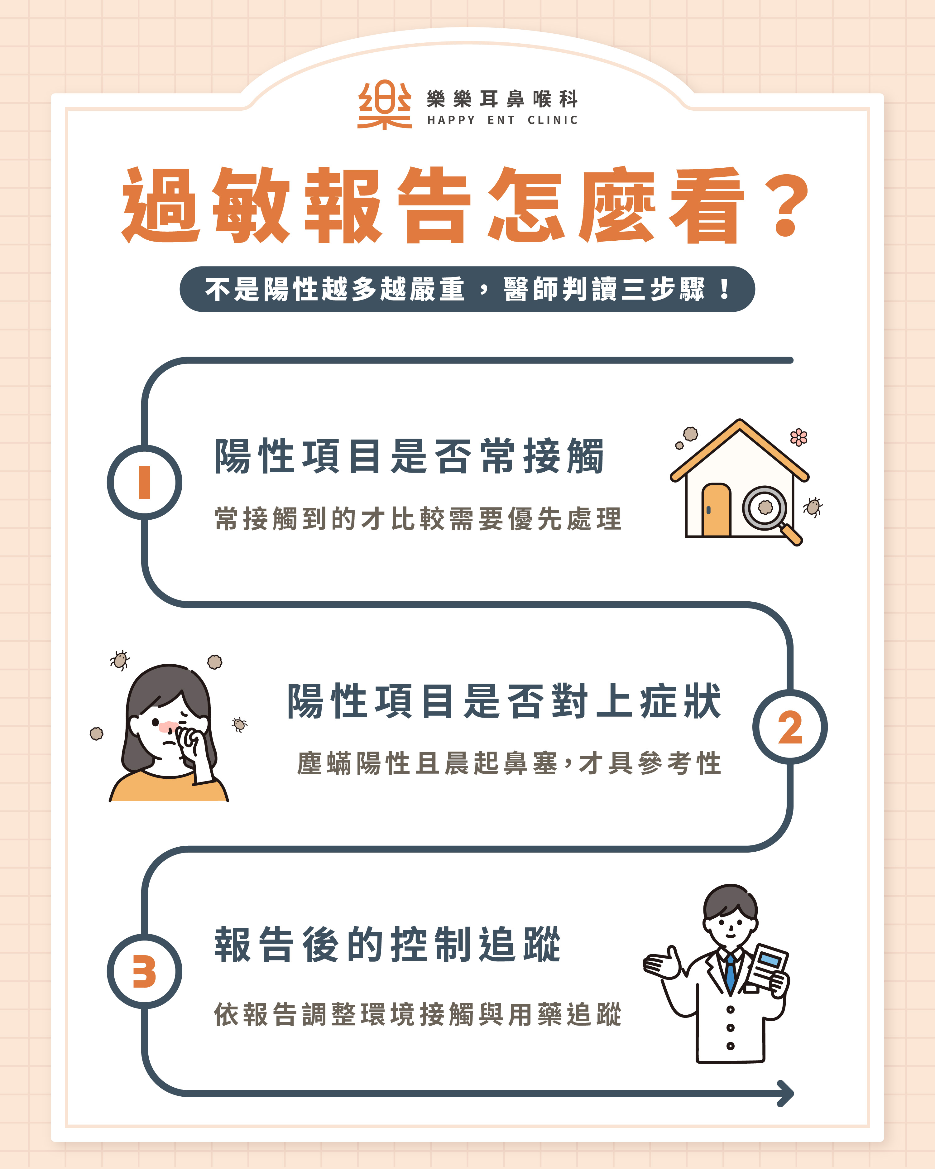 過敏原報告與症狀對照