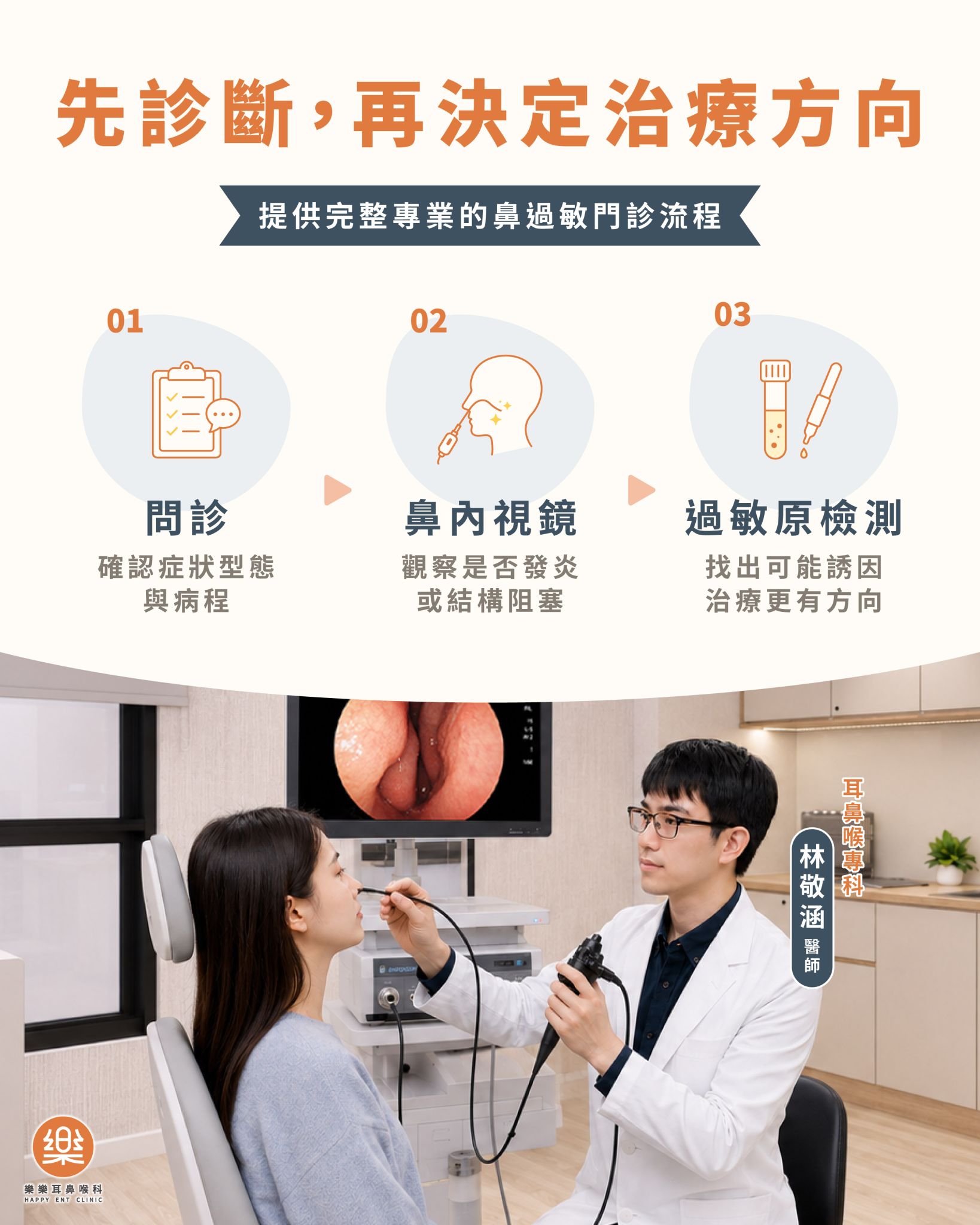 鼻過敏用藥與控制流程