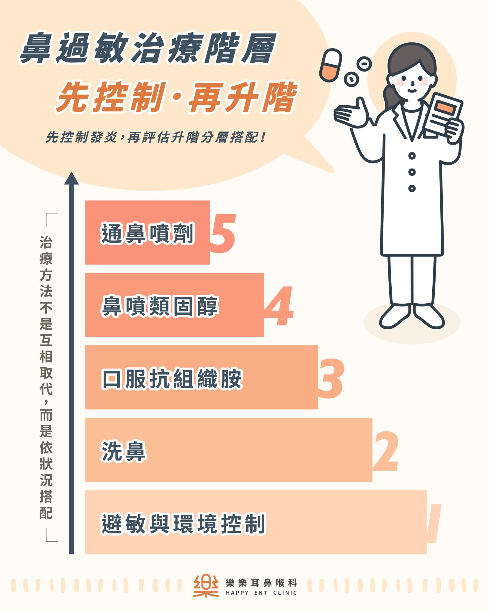 鼻過敏長期控制與追蹤