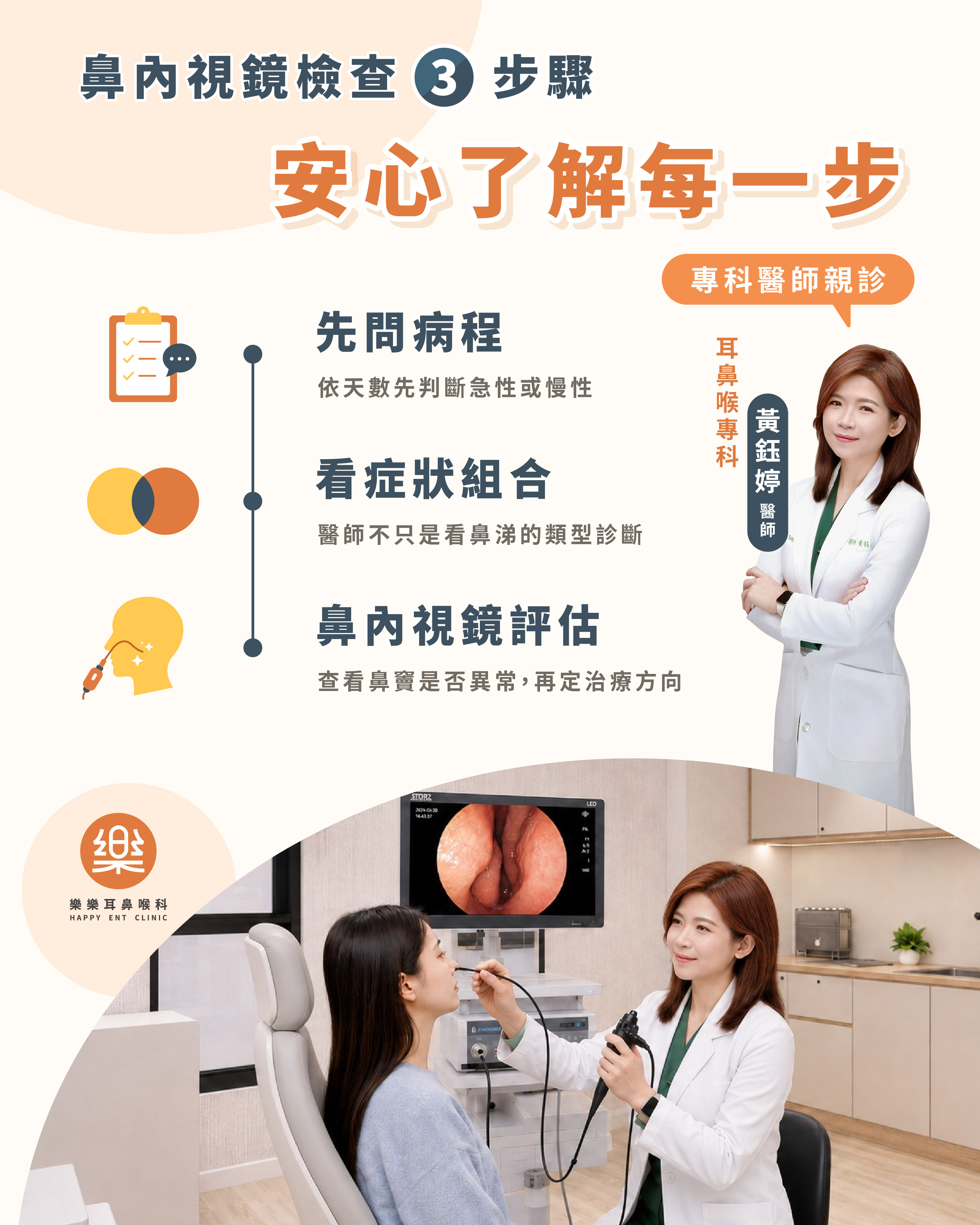 鼻竇炎症狀示意