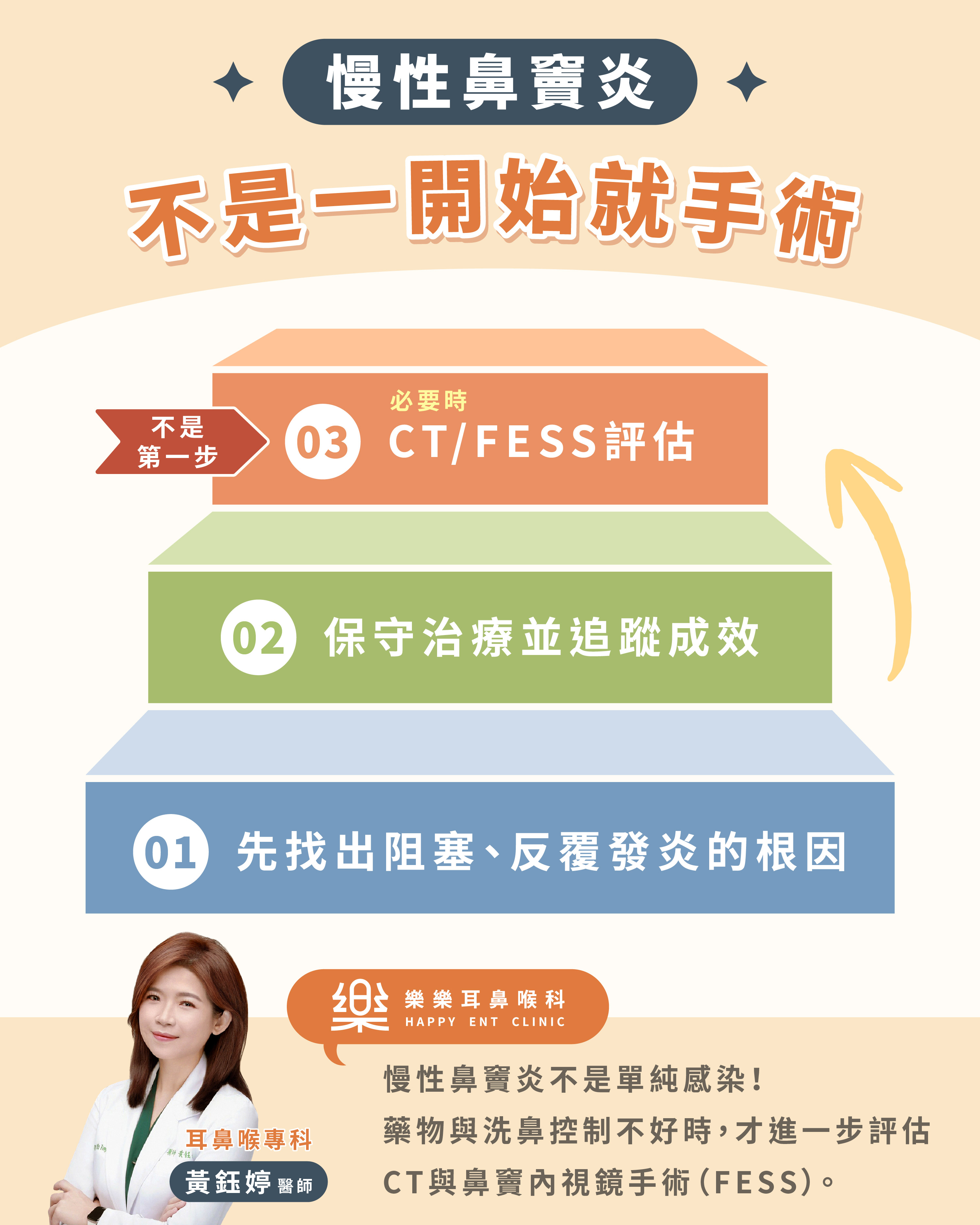 鼻竇炎治療與追蹤