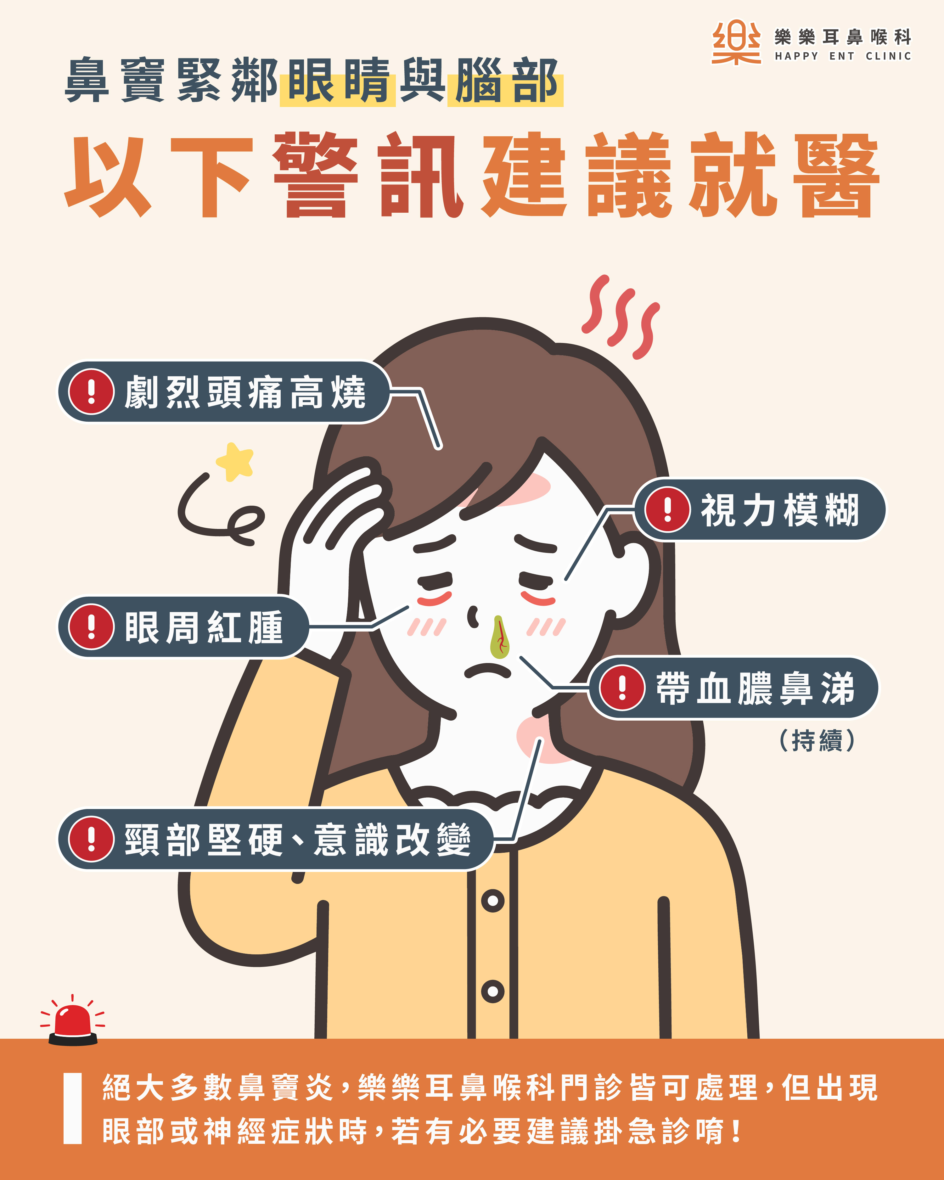 鼻竇位置與發炎示意